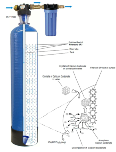 Water filter diagram showing filtration process.
